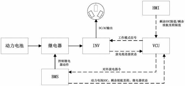 新能源汽车接线图（新能源汽车线路）-图3