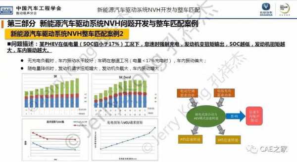 新能源汽车nvh前景（新能源汽车技术女生多不多）-图2