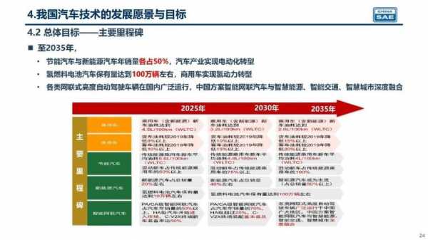 新能源汽车研究阶段（新能源汽车研究方法与途径）