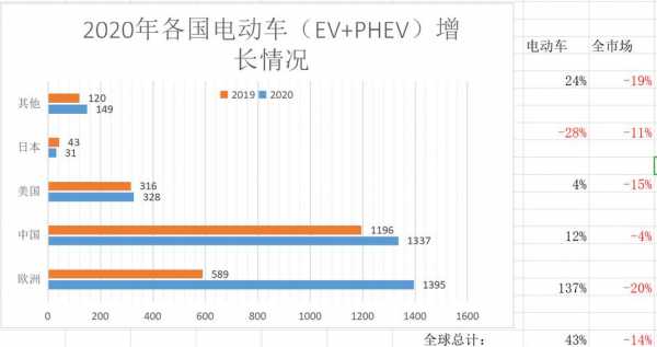 新能源汽车用电量（新能源汽车用电量多少度）-图2