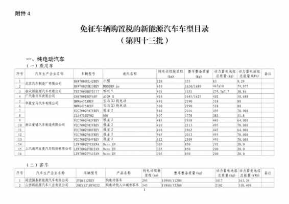 新能源小汽车目录（新能源轿车推荐目录）-图3