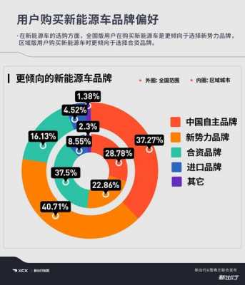 调研新能源汽车指出（机构调研新能源汽车）-图3