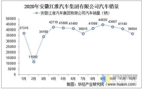 江淮新能源汽车发展图表（江淮新能源汽车发展图表分析）-图2