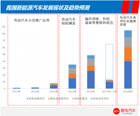 新能源汽车常规问题（新能源车主要问题）-图2