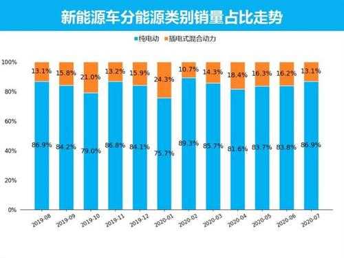 新能源汽车青岛销量（新能源汽车青岛销量排名）-图2