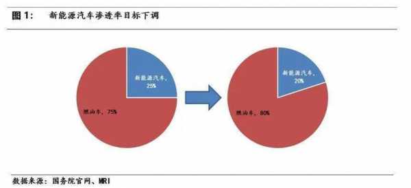 新能源汽车目标客户（新能源汽车目标客户是什么）-图2