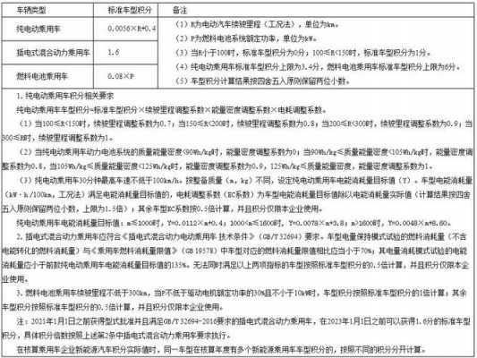 新能源汽车具体积分（新能源积分计算公式）-图1