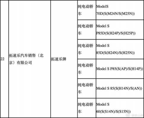 新能源汽车目录特斯拉（特斯拉 新能源目录）-图3