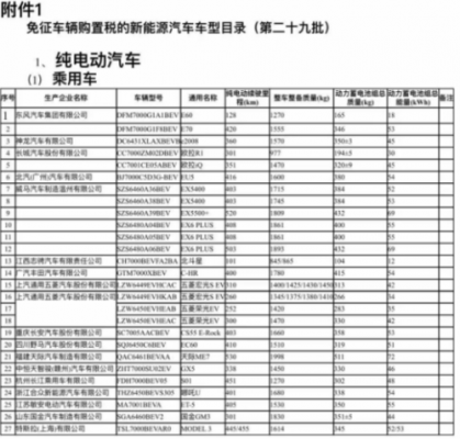 新能源汽车目录特斯拉（特斯拉 新能源目录）