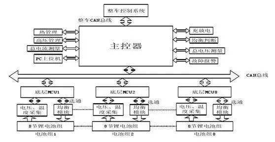 新能源汽车bms系统厂家（新能源汽车bms工作原理）-图3