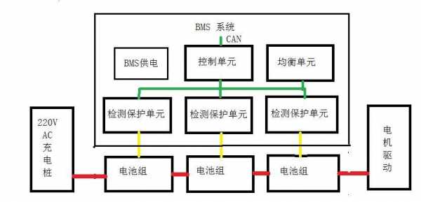 新能源汽车bms系统厂家（新能源汽车bms工作原理）-图2