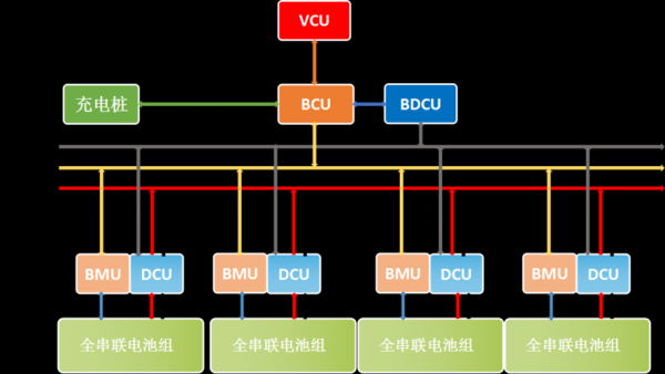 新能源汽车bms系统厂家（新能源汽车bms工作原理）