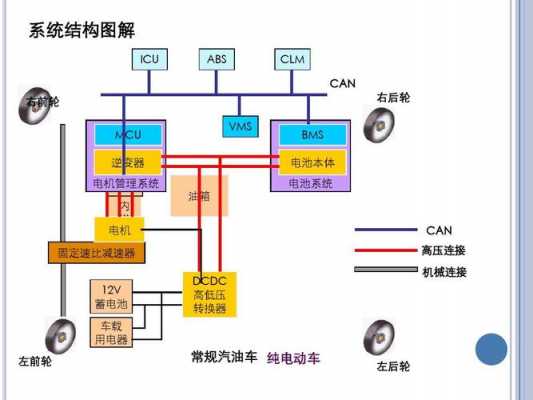 新能源汽车的组成结构（新能源汽车的组成结构课件）-图3