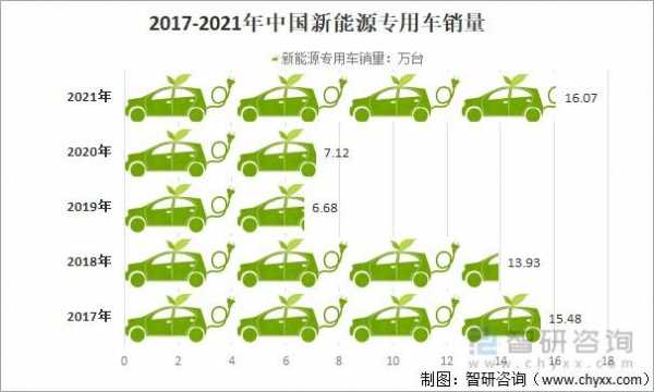 新能源汽车销量全国（新能源汽车销量全国地图）