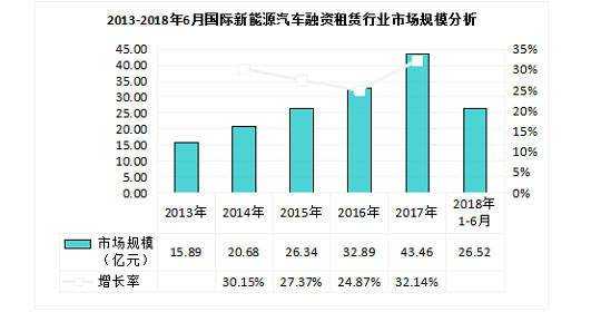 新能源汽车的融资租赁（新能源汽车的融资租赁有哪些）-图2