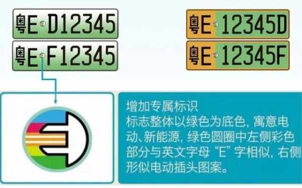 新能源汽车靚号（新能源靓号号码吉凶）-图3