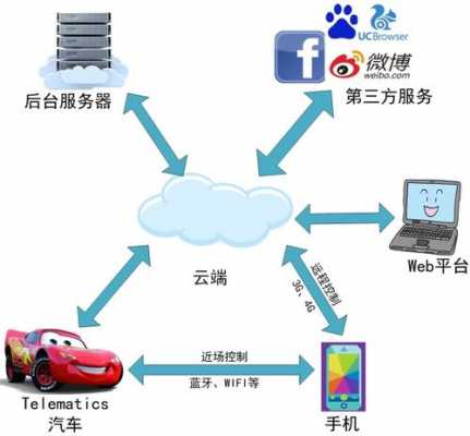 车联风新能源汽车（车联网风控云平台）-图2