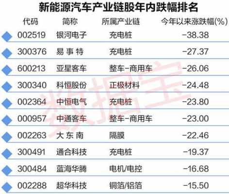 新能源汽车股票有哪些（新能源汽车股票有哪些股票）-图2