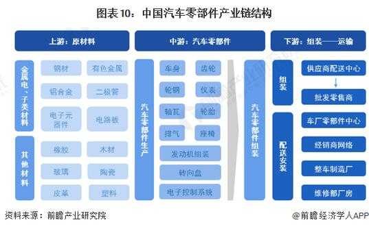 新能源汽车零部件企业（新能源汽车零部件企业排名）-图3