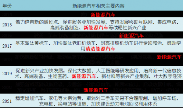 新能源汽车的战略实施（新能源汽车的战略实施有哪些）-图2