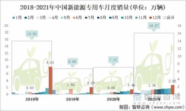 新能源汽车一线城市（新能源汽车一线城市销量数据）-图3