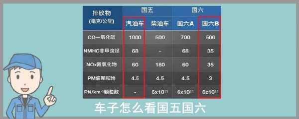 新能源汽车比国六好吗（新能源国五和国六有什么区别）-图3