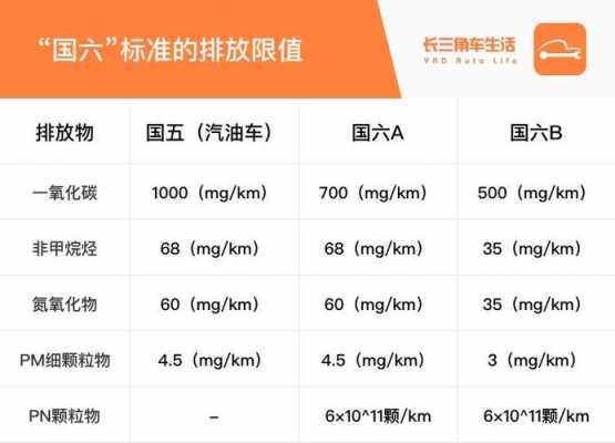 新能源汽车比国六好吗（新能源国五和国六有什么区别）-图2