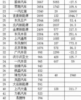 国产最好新能源汽车（国产新能源汽车十大名牌排行榜2020）-图3