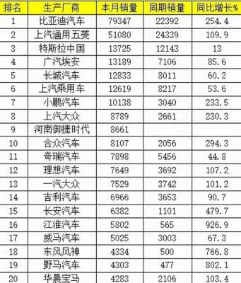 国产最好新能源汽车（国产新能源汽车十大名牌排行榜2020）-图1