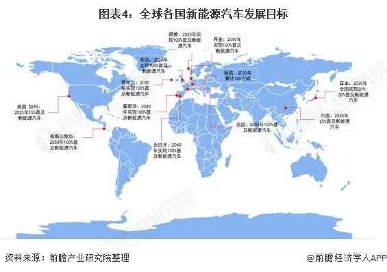 国外新能源汽车研发基地（国外新能源汽车产业发展现状）-图1