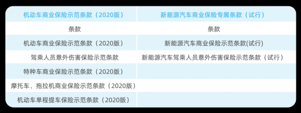 新能源汽车如何买保险（新能源汽车买保险怎么买）-图3