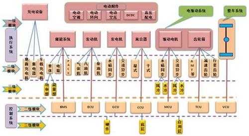 新能源汽车几大模块（新能源汽车四大模块工作原理）-图2