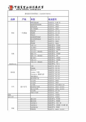 新能源汽车电池规格参数（新能源汽车电池外观尺寸）-图1