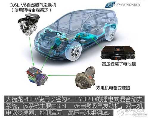 新能源汽车cmu指的是（新能源汽车ccu）