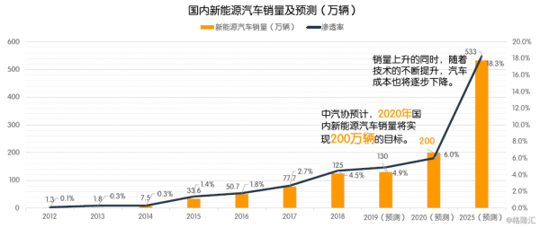 新能源汽车投资人（新能源汽车投资人对当地市场的布局规划怎么写）-图1