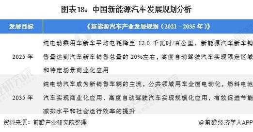 新能源汽车投资人（新能源汽车投资人对当地市场的布局规划怎么写）-图2