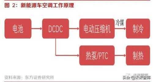 新能源汽车供暖（新能源汽车供暖原理）-图2