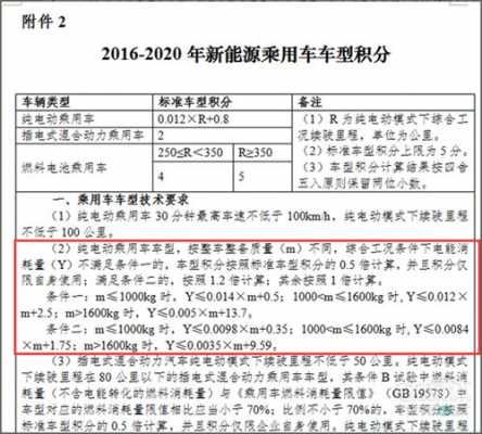 新能源汽车积分用途（新能源汽车积分购买价格表）-图3