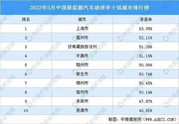 新能源汽车城市名单（新能源汽车城市名单最新）-图1