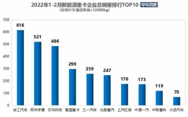 徐州新能源汽车销量（徐州新能源汽车厂）-图3