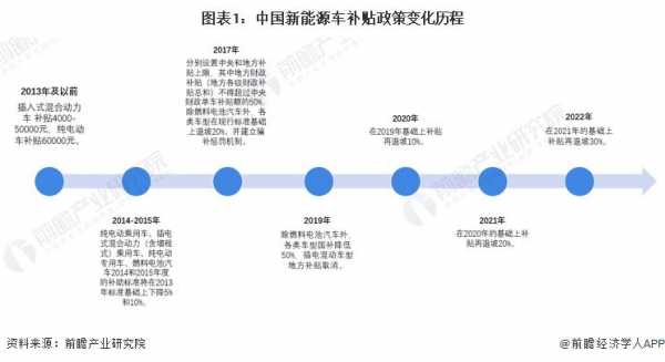 新能源汽车补助比例（新能源汽车的补助政策）-图2