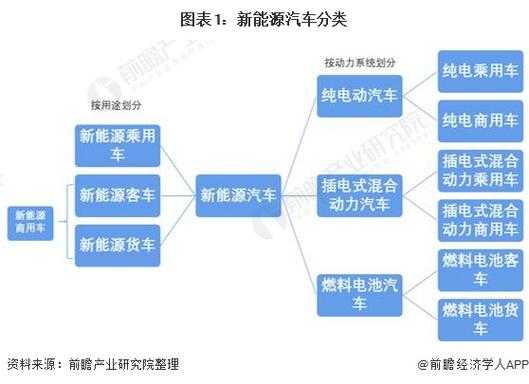 简述新能源汽车的分类（新能源汽车的主要分类有哪几种）-图3