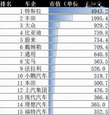 新能源汽车市值（新能源汽车市值全球排名）