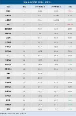 新能源汽车市值（新能源汽车市值全球排名）-图2