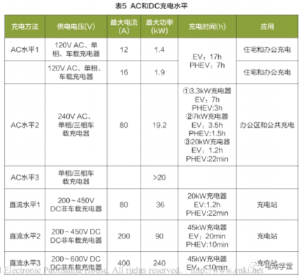 新能源汽车充电标准（新能源汽车充电标准最新）-图1