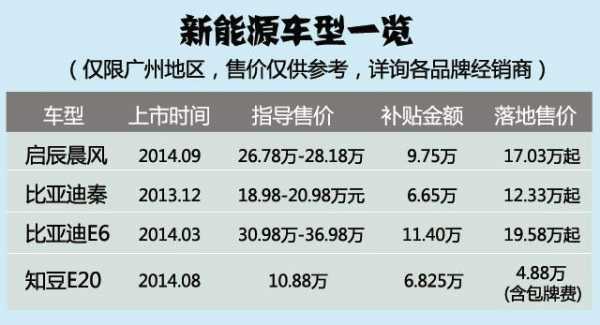 新能源汽车补贴榜（新能源汽车补贴价）