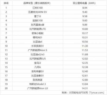 新能源汽车里程排名（新能源汽车里程排名前十）-图2