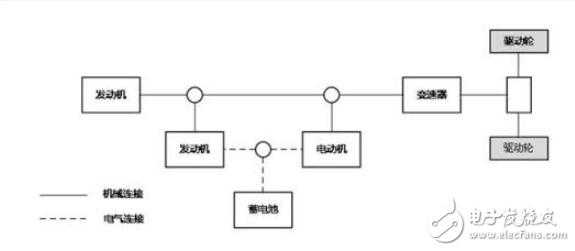 串联式新能源汽车（新能源串联和并联）-图3