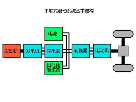 串联式新能源汽车（新能源串联和并联）-图1