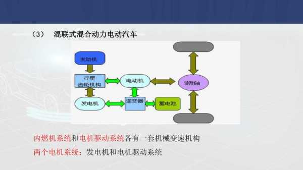 串联式新能源汽车（新能源串联和并联）-图2